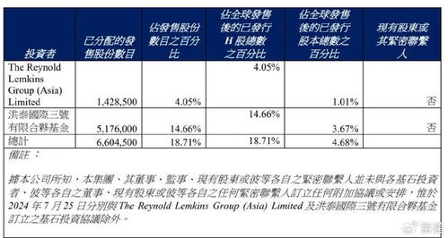 眾淼控股成功上市 年?duì)I收1.7億，市值達(dá)10億港元，海爾集團(tuán)再獲IPO成果