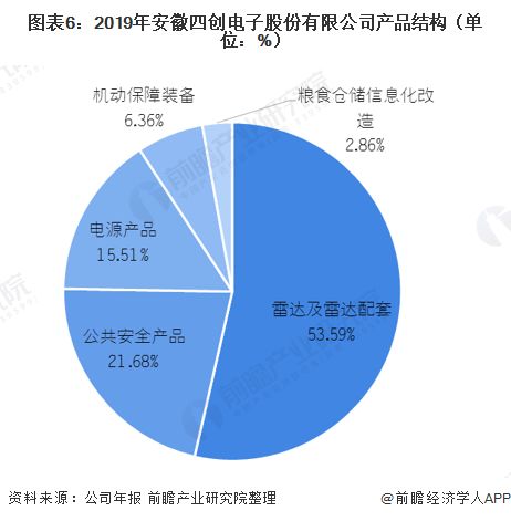 2021年中國民用雷達(dá)行業(yè)龍頭企業(yè)對(duì)比 四創(chuàng)電子與國睿科技