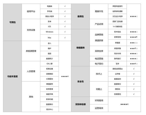 房產(chǎn)中介管理系統(tǒng)深度測評(píng) 以“房在線”為例看如何實(shí)現(xiàn)交互清晰與功能易用