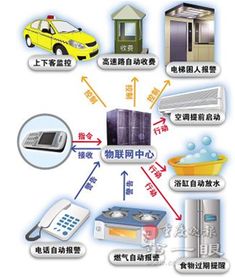 2014年重慶工程職業(yè)技術(shù)學(xué)院物聯(lián)網(wǎng)應(yīng)用技術(shù)專業(yè) 銷售及技術(shù)服務(wù)人才的搖籃