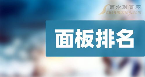 2024年中國(guó)中小板面板上市企業(yè)綜合排名與業(yè)務(wù)分析 聚焦銷售與技術(shù)服務(wù)能力