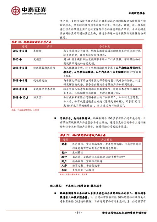 螞蟻集團商業模式及競爭壁壘的深度分析——聚焦銷售與技術服務