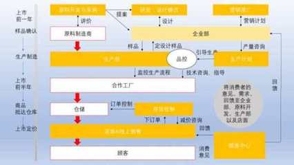 優衣庫 以價值理念為基石，融合銷售與技術服務的新零售典范